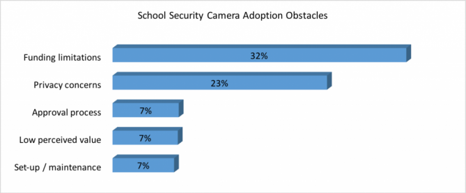 School-Survey-Camera-Adoption
