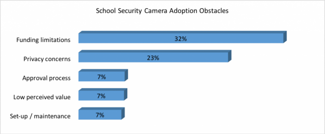 School-Survey-Camera-Adoption School-Survey-Camera-Adoption