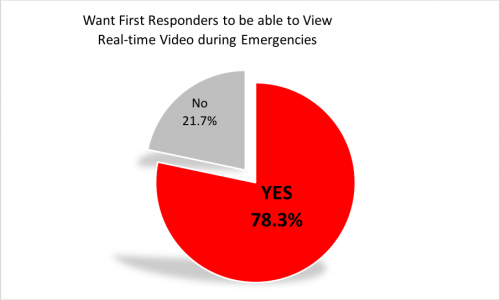 School-Survey-First-Responder School-Survey-First-Responder