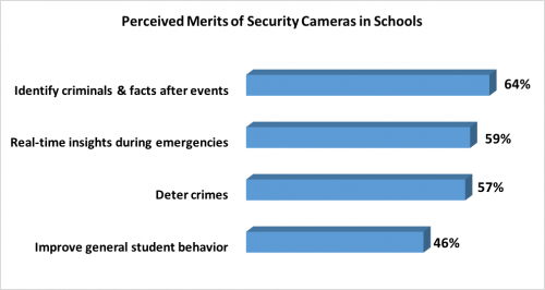 School-Survey-Merit School-Survey-Merit