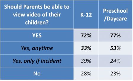 School-Survey-Parental-Access