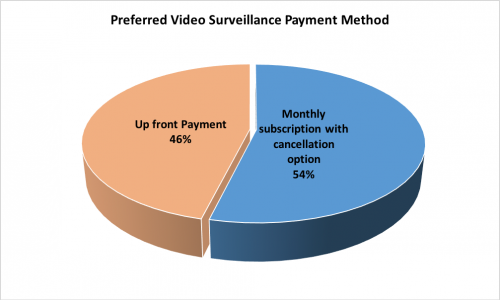 School-Survey-Surveillance-Payment School-Survey-Surveillance-Payment