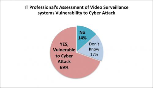 it-professional-assessment-vulnerability-10