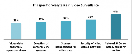 it-specific-roles-video-9
