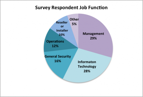 survey-respondent-job-function-chart