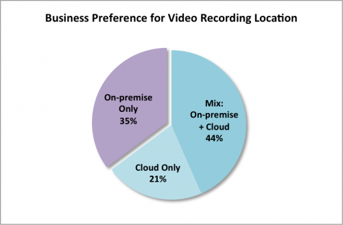 video-recording-location-preference-4